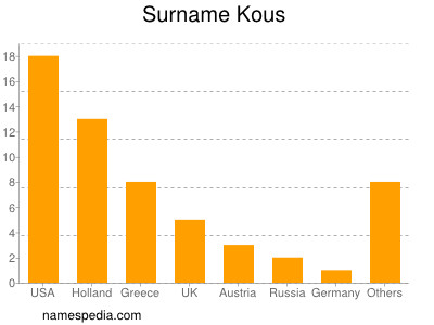 Surname Kous