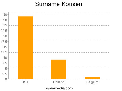 Surname Kousen