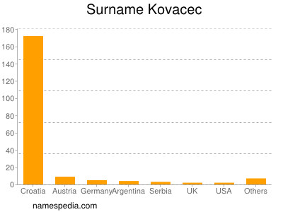 Surname Kovacec