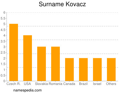 Surname Kovacz