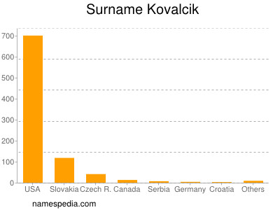 Surname Kovalcik