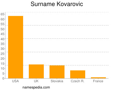 Surname Kovarovic