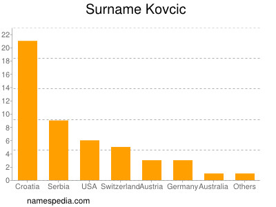 Surname Kovcic