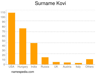 Surname Kovi