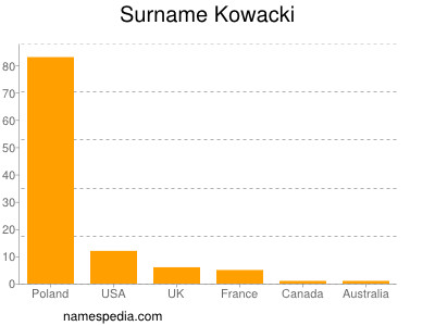 Surname Kowacki