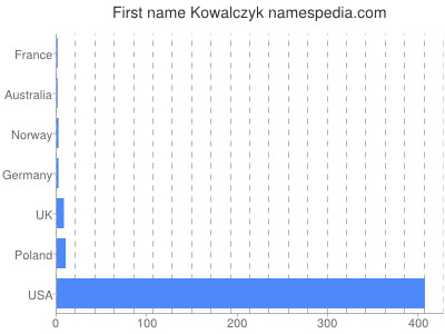 Given name Kowalczyk