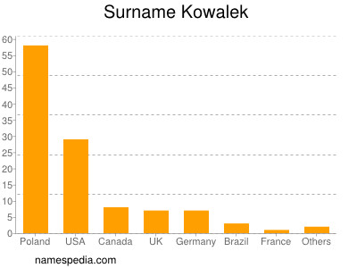 Surname Kowalek