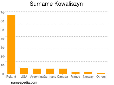 Surname Kowaliszyn