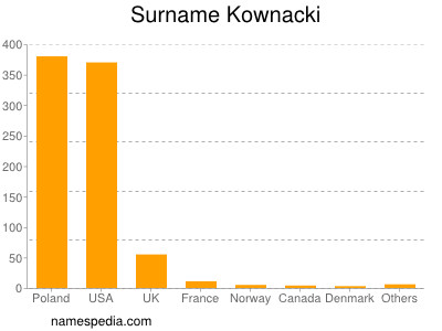 Surname Kownacki