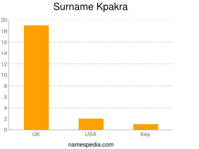Surname Kpakra