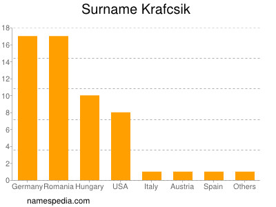 Surname Krafcsik