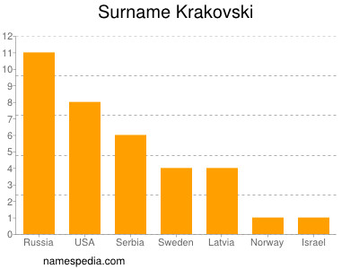Surname Krakovski