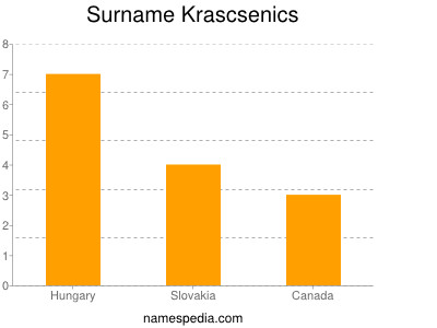 Surname Krascsenics