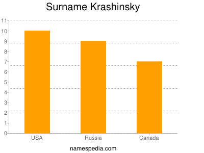 Surname Krashinsky