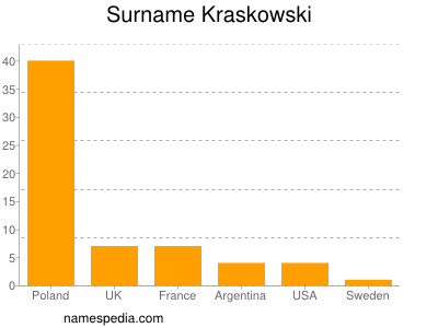 Surname Kraskowski