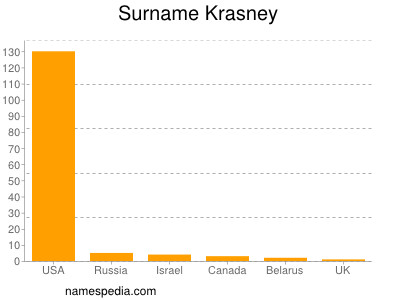 Surname Krasney