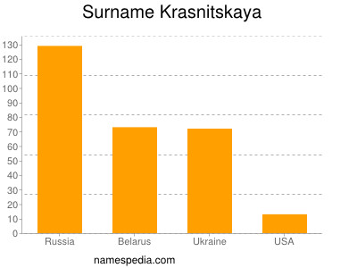 Surname Krasnitskaya
