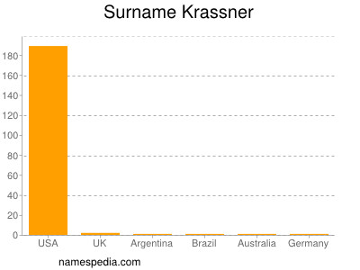 Surname Krassner