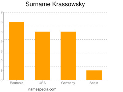 Surname Krassowsky