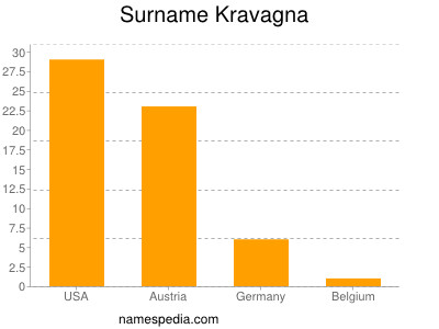 Surname Kravagna
