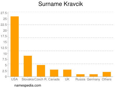 Surname Kravcik