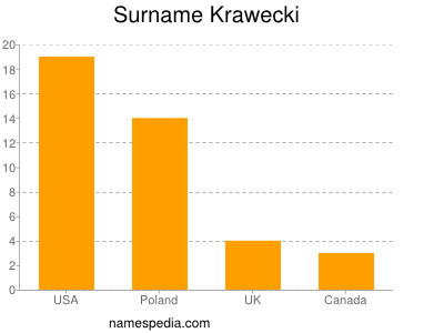 Surname Krawecki