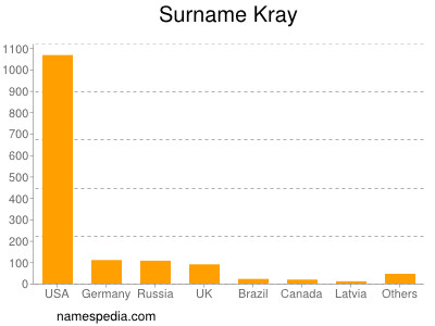 Surname Kray