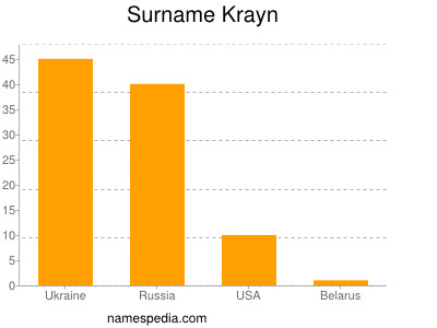 Surname Krayn