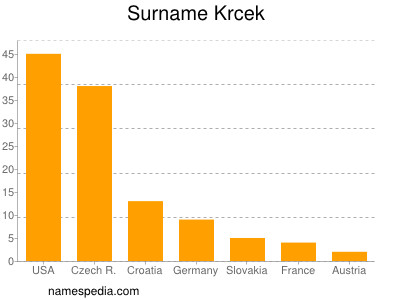 Surname Krcek