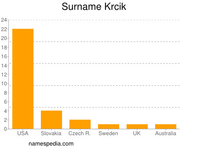 Surname Krcik