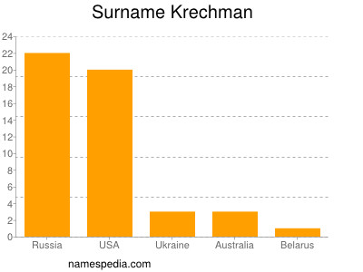 Surname Krechman
