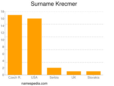 Surname Krecmer