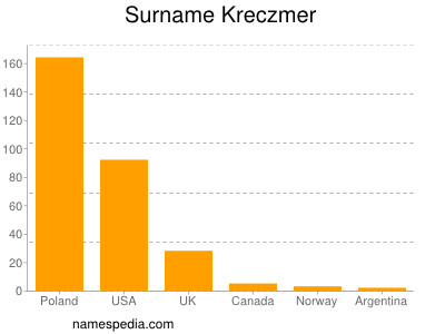 Surname Kreczmer