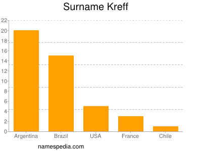 Surname Kreff