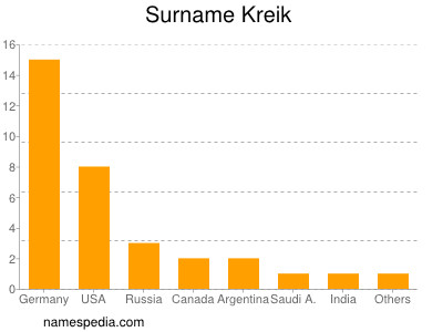 Surname Kreik