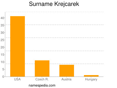 Surname Krejcarek