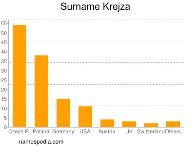 Surname Krejza