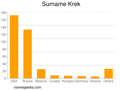Surname Krek