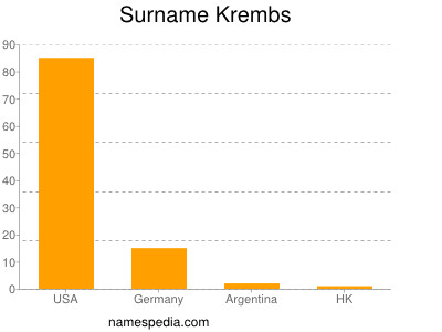 Surname Krembs