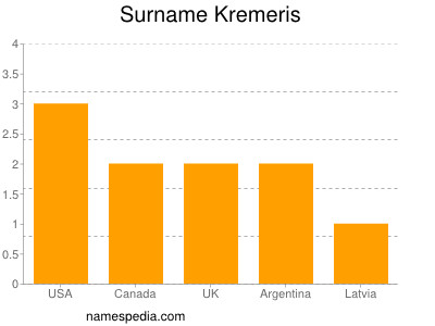 Surname Kremeris