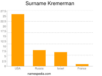 Surname Kremerman