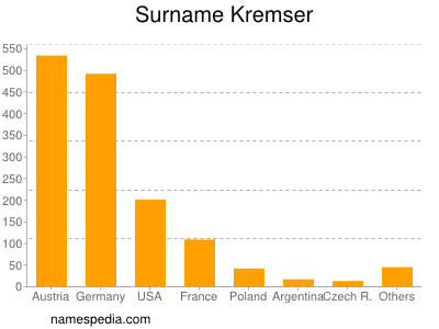 Surname Kremser