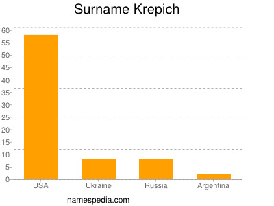 Surname Krepich