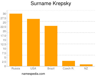 Surname Krepsky