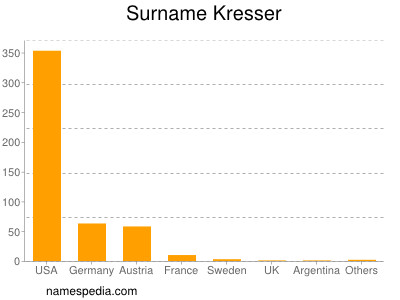 Surname Kresser