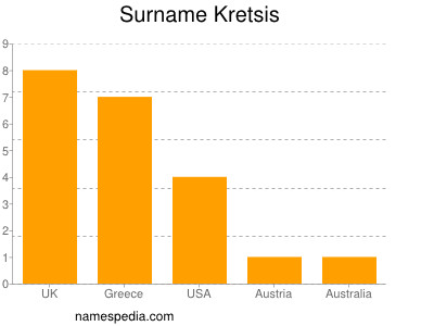 Surname Kretsis