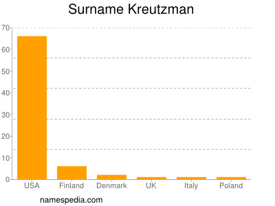 Surname Kreutzman
