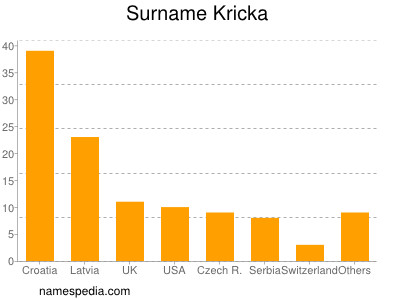 Surname Kricka