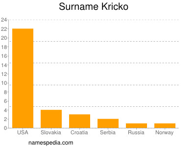 Surname Kricko