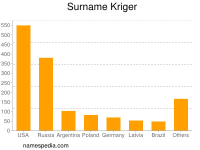 Surname Kriger
